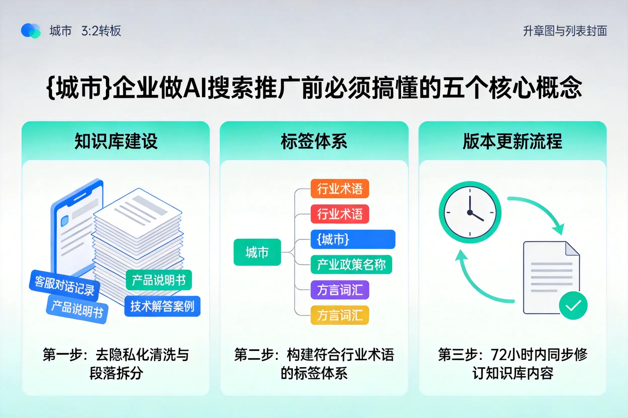 文成企业做AI搜索推广前必须搞懂的五个核心概念